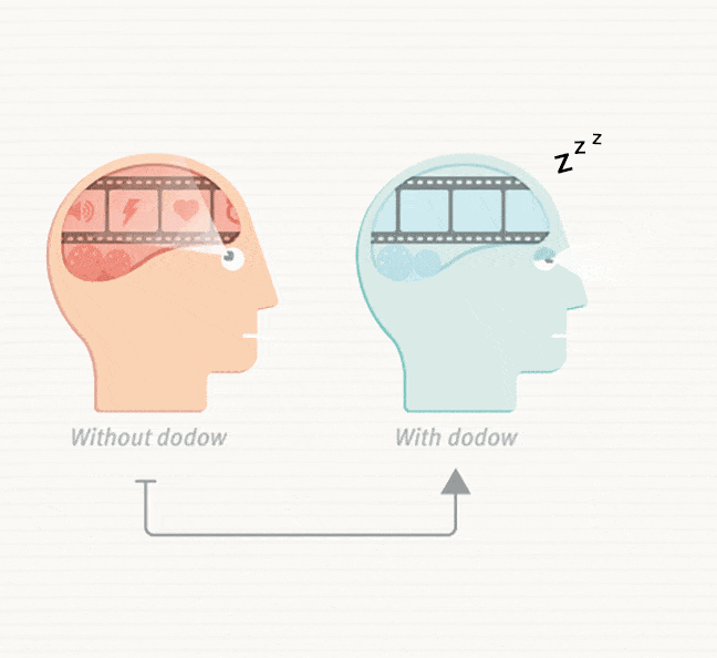 Smart sleep aid device infographic